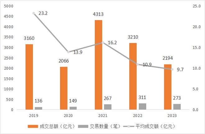 SEC遭遇大幅下滑超307%，投资者恐慌性抛售